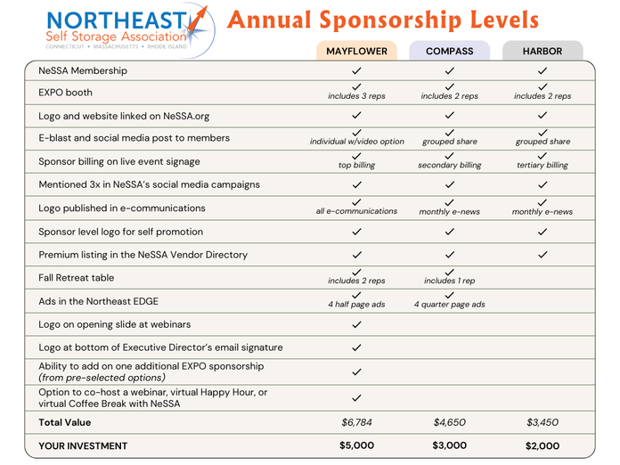 NeSSA Annual Sponsors Comparison